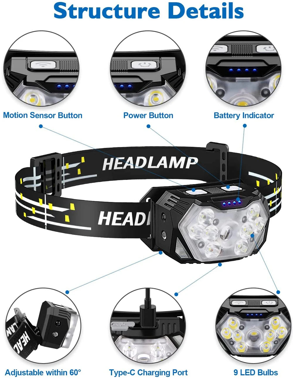 LED-Stirnlampe mit Bewegungssensor